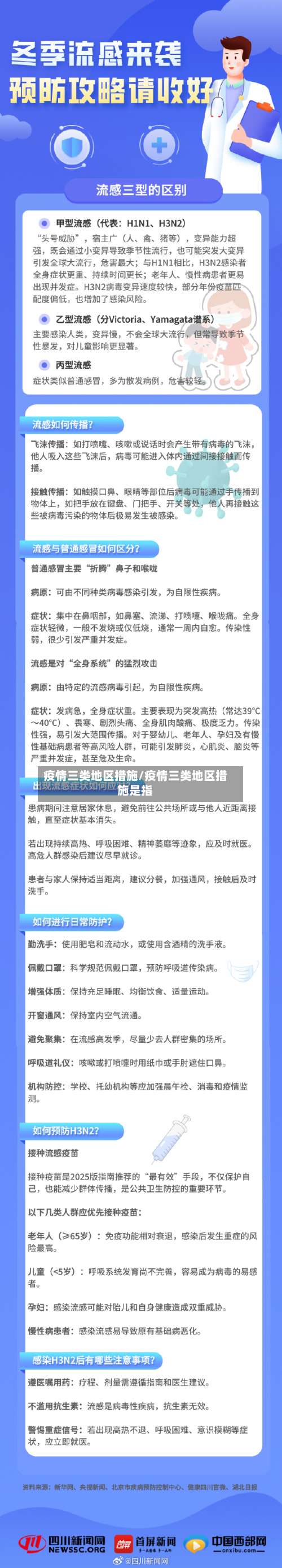 疫情三类地区措施/疫情三类地区措施是指-第1张图片
