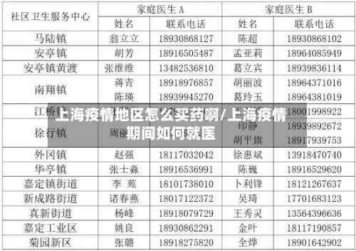 上海疫情地区怎么买药啊/上海疫情期间如何就医-第2张图片