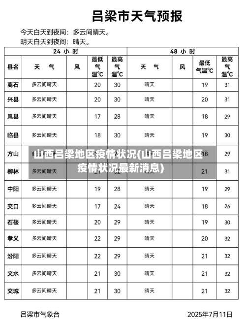 山西吕梁地区疫情状况(山西吕梁地区疫情状况最新消息)-第1张图片