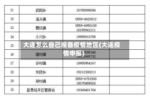 大连怎么自己报备疫情地区(大连疫情申报)-第2张图片