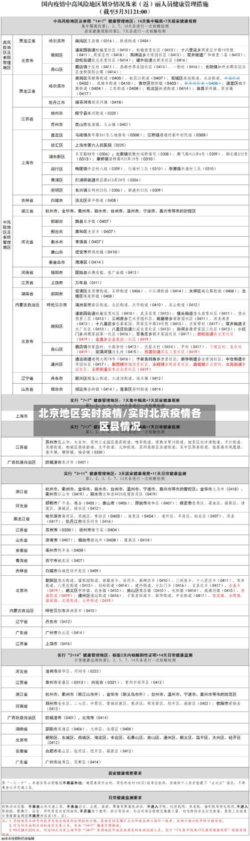 北京地区实时疫情/实时北京疫情各区县情况-第2张图片