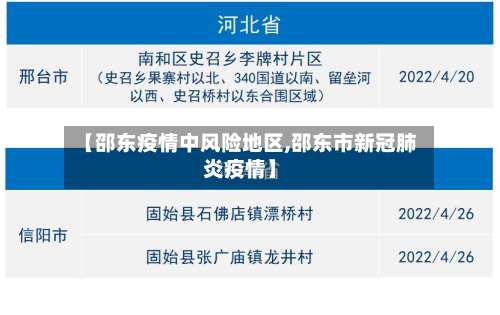 【邵东疫情中风险地区,邵东市新冠肺炎疫情】-第2张图片