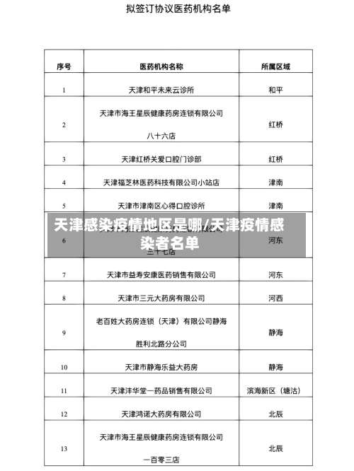 天津感染疫情地区是哪/天津疫情感染者名单-第1张图片