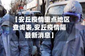 【安丘疫情重点地区查询表,安丘疫情隔最新消息】-第1张图片