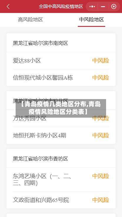 【青岛疫情几类地区分布,青岛疫情风险地区分类表】-第1张图片