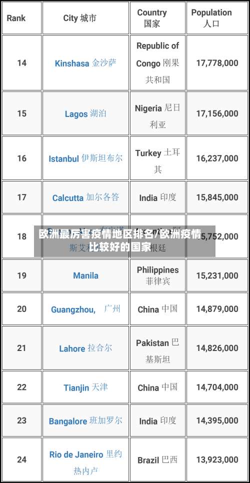 欧洲最厉害疫情地区排名/欧洲疫情比较好的国家-第1张图片