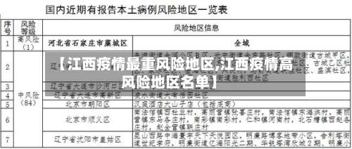 【江西疫情最重风险地区,江西疫情高风险地区名单】-第2张图片