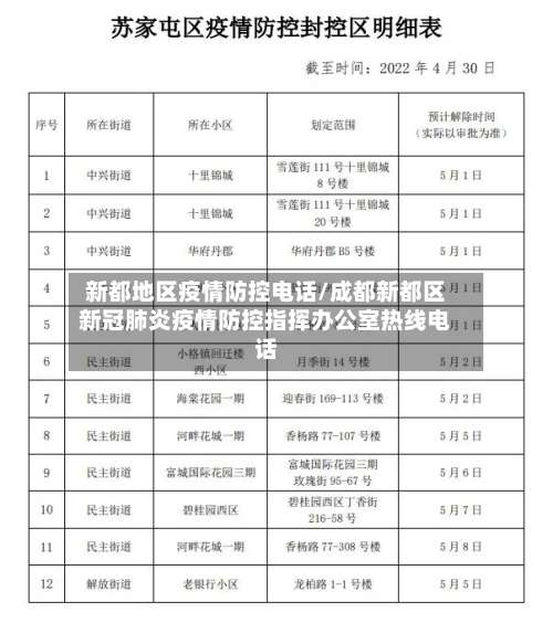 新都地区疫情防控电话/成都新都区新冠肺炎疫情防控指挥办公室热线电话-第2张图片