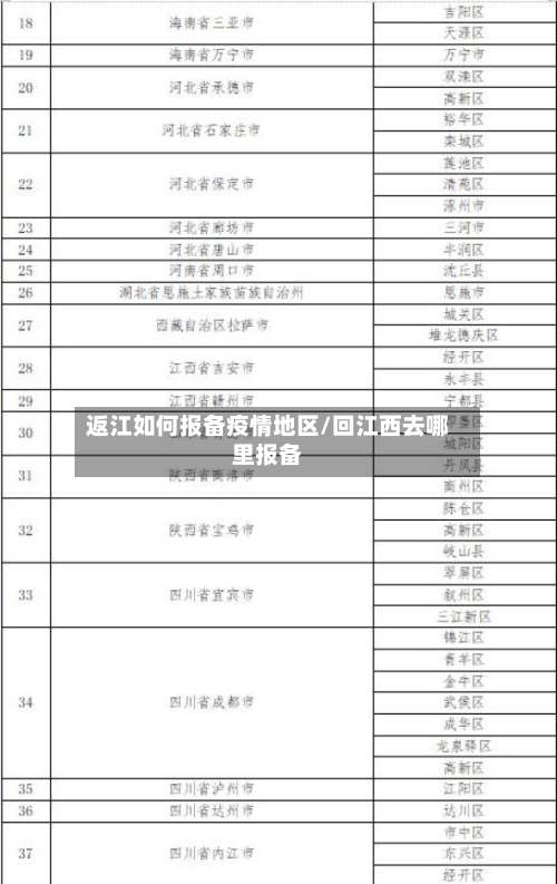 返江如何报备疫情地区/回江西去哪里报备-第1张图片