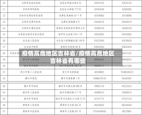 疫情高危地区吉林省/疫情高危地区吉林省有哪些-第1张图片