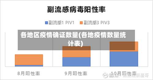 各地区疫情确证数量(各地疫情数量统计表)-第2张图片