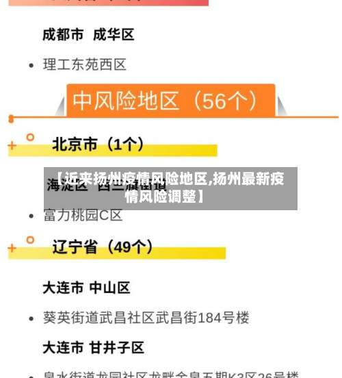 【近来扬州疫情风险地区,扬州最新疫情风险调整】-第2张图片