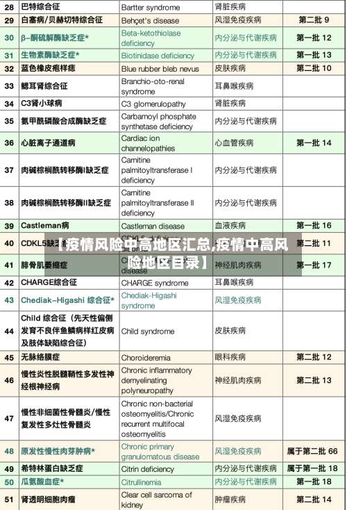 【疫情风险中高地区汇总,疫情中高风险地区目录】-第2张图片
