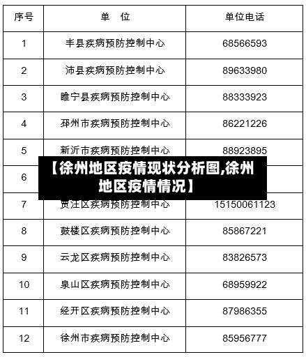 【徐州地区疫情现状分析图,徐州地区疫情情况】-第1张图片