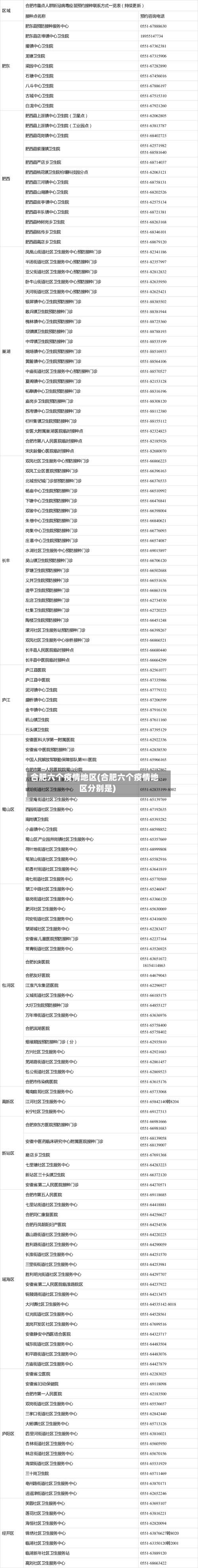 合肥六个疫情地区(合肥六个疫情地区分别是)-第2张图片