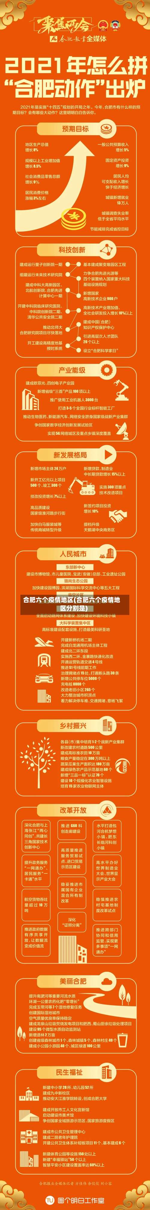 合肥六个疫情地区(合肥六个疫情地区分别是)-第1张图片