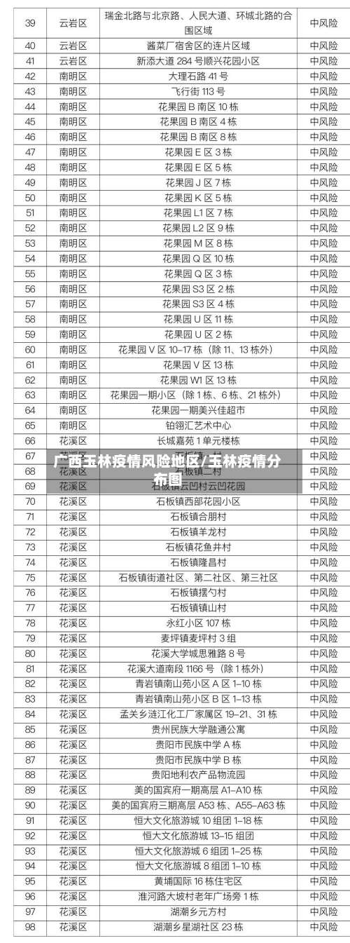 广西玉林疫情风险地区/玉林疫情分布图-第1张图片