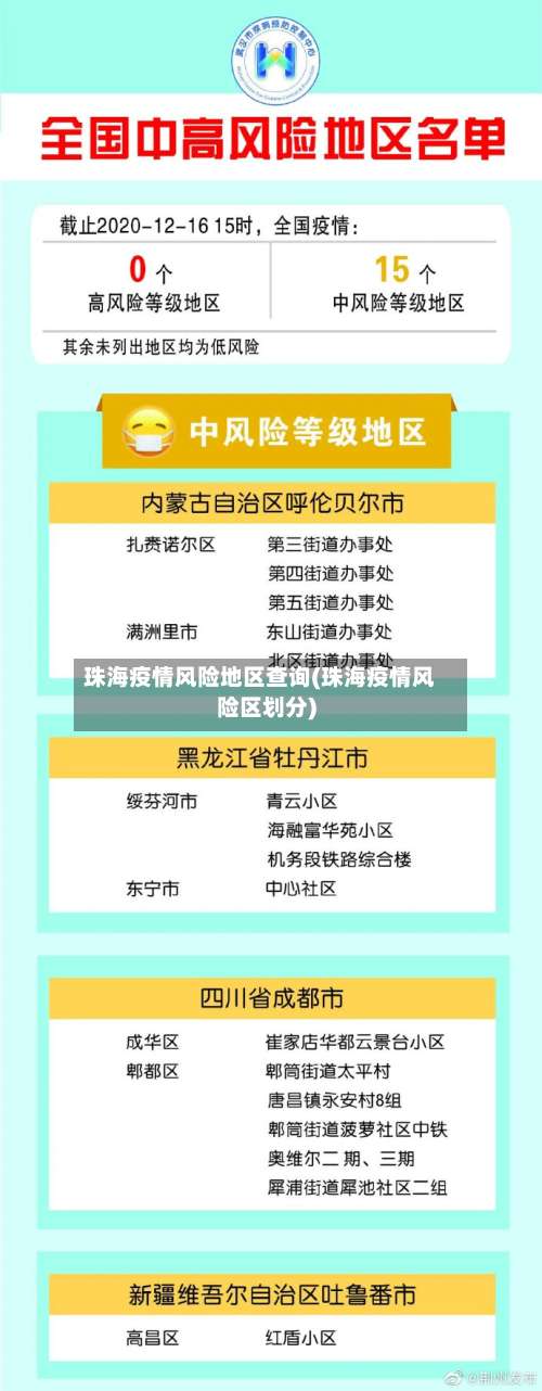 珠海疫情风险地区查询(珠海疫情风险区划分)-第1张图片