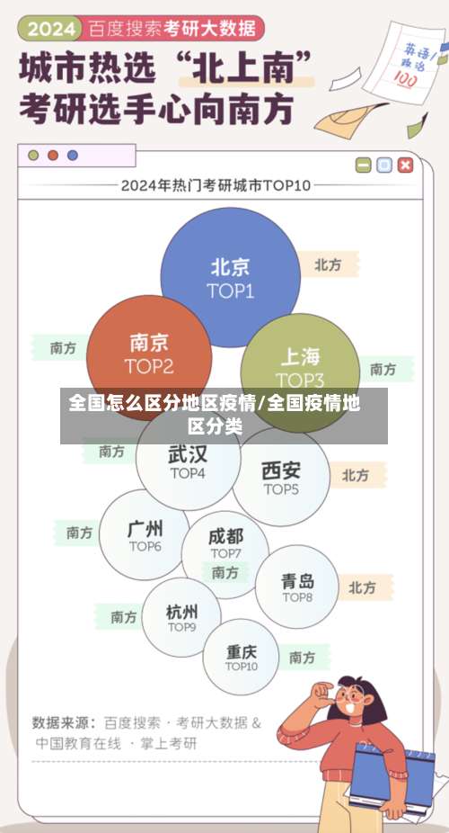 全国怎么区分地区疫情/全国疫情地区分类-第1张图片