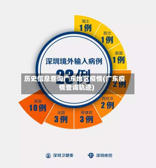 历史信息查询广东地区疫情(广东疫情查询轨迹)-第3张图片