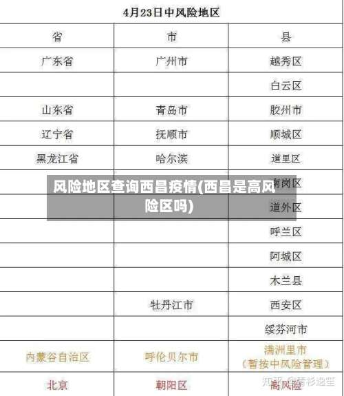 风险地区查询西昌疫情(西昌是高风险区吗)-第1张图片