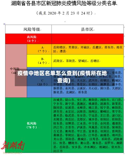 疫情中地区名单怎么查到(疫情所在地查询)-第3张图片