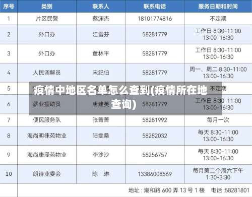 疫情中地区名单怎么查到(疫情所在地查询)-第2张图片