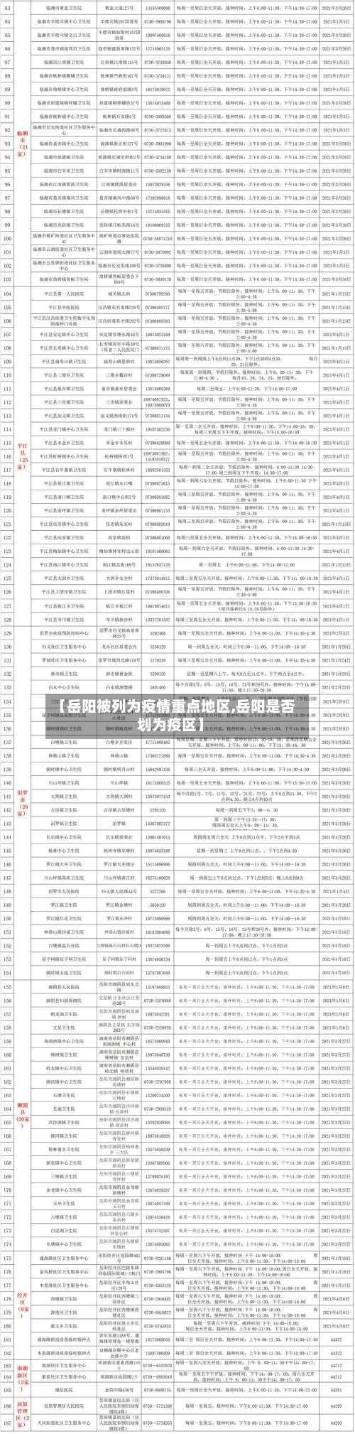 【岳阳被列为疫情重点地区,岳阳是否划为疫区】-第2张图片