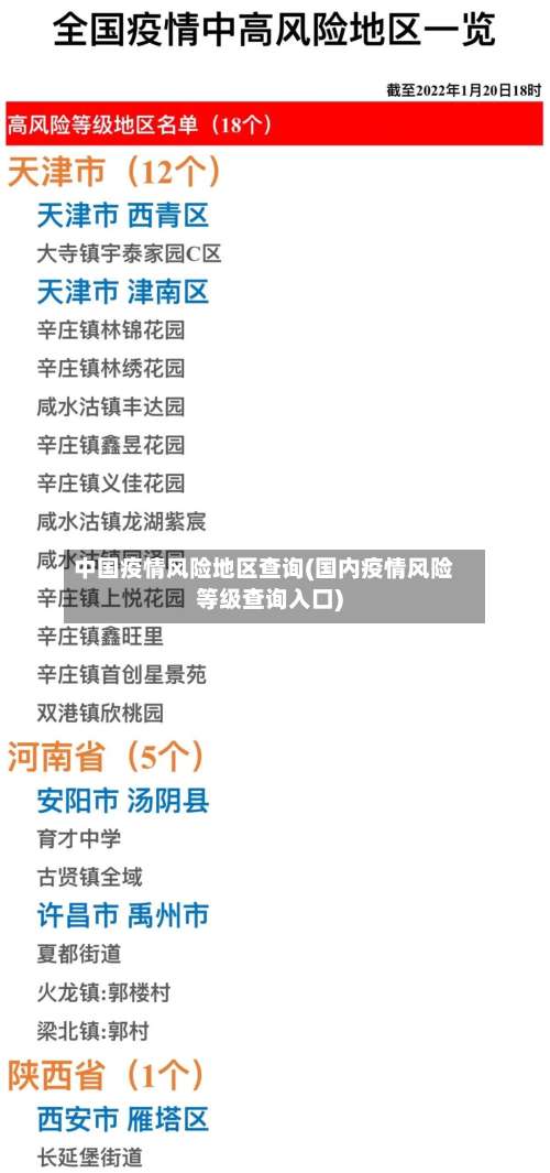 中国疫情风险地区查询(国内疫情风险等级查询入口)-第3张图片