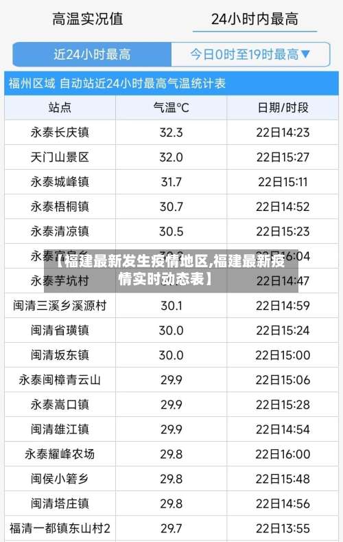 【福建最新发生疫情地区,福建最新疫情实时动态表】-第2张图片