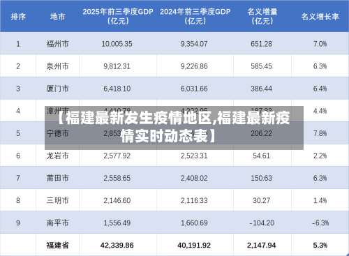 【福建最新发生疫情地区,福建最新疫情实时动态表】-第1张图片