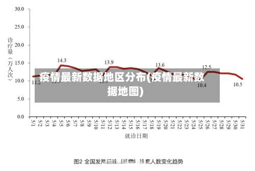 疫情最新数据地区分布(疫情最新数据地图)-第3张图片