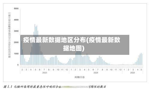 疫情最新数据地区分布(疫情最新数据地图)-第1张图片