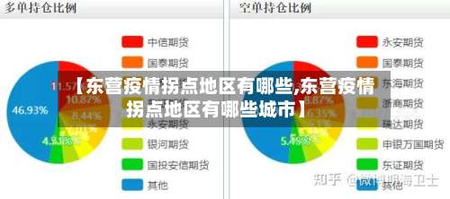 【东营疫情拐点地区有哪些,东营疫情拐点地区有哪些城市】-第1张图片