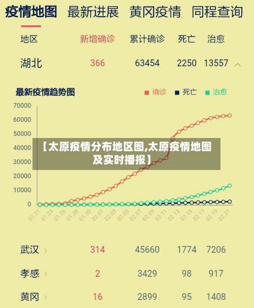 【太原疫情分布地区图,太原疫情地图及实时播报】-第1张图片