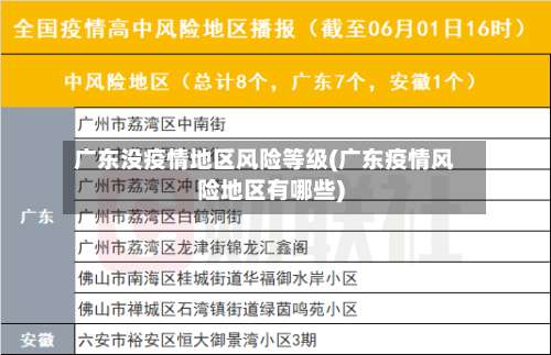 广东没疫情地区风险等级(广东疫情风险地区有哪些)-第3张图片