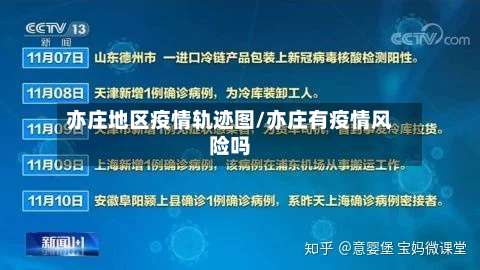 亦庄地区疫情轨迹图/亦庄有疫情风险吗-第3张图片