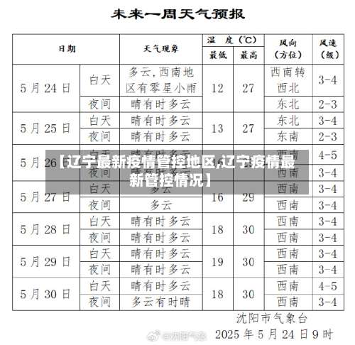 【辽宁最新疫情管控地区,辽宁疫情最新管控情况】-第2张图片