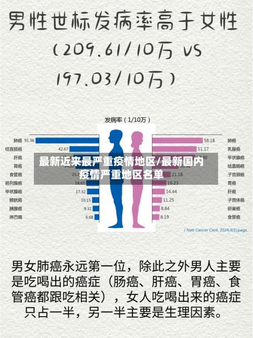 最新近来最严重疫情地区/最新国内疫情严重地区名单-第3张图片