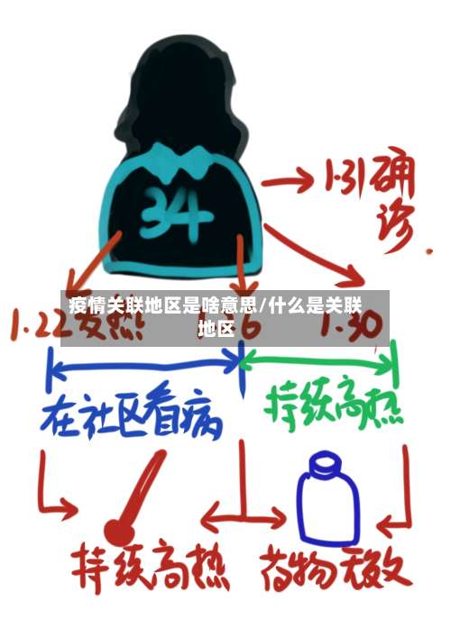 疫情关联地区是啥意思/什么是关联地区-第3张图片