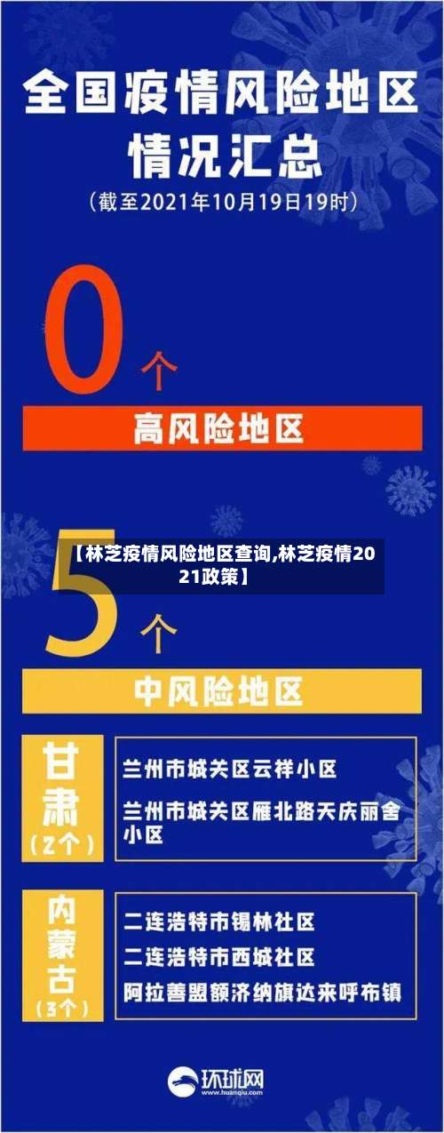 【林芝疫情风险地区查询,林芝疫情2021政策】-第1张图片