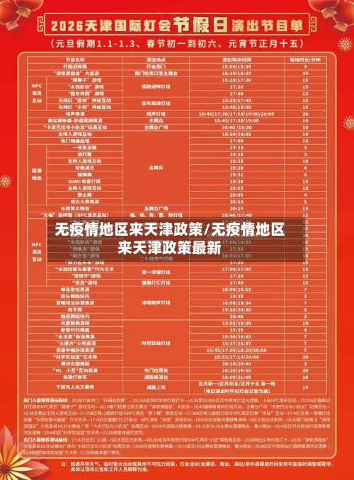 无疫情地区来天津政策/无疫情地区来天津政策最新-第2张图片