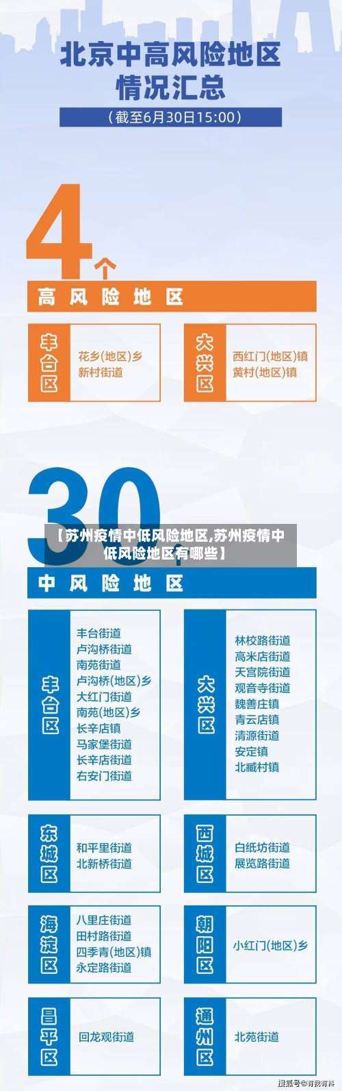 【苏州疫情中低风险地区,苏州疫情中低风险地区有哪些】-第2张图片