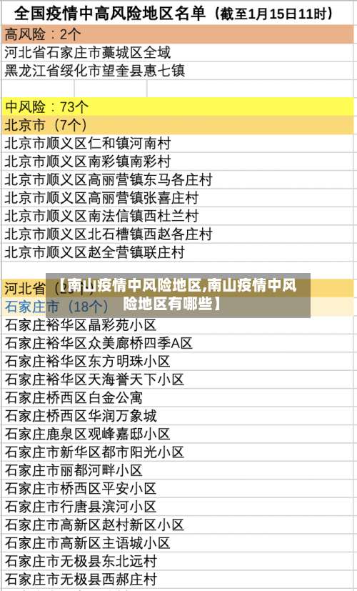 【南山疫情中风险地区,南山疫情中风险地区有哪些】-第1张图片