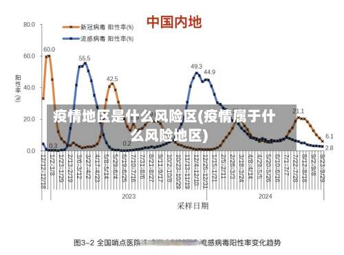疫情地区是什么风险区(疫情属于什么风险地区)-第1张图片