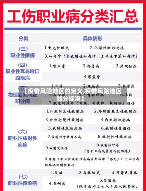 【疫情风险地区的定义,疫情风险地区划分标准】-第1张图片