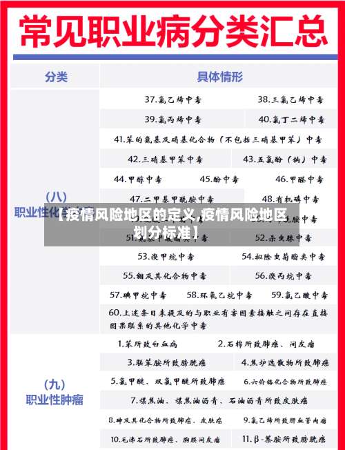 【疫情风险地区的定义,疫情风险地区划分标准】-第3张图片