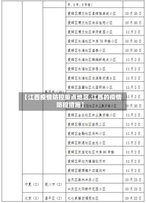 【江西疫情防控重点地区,江西的疫情防控措施】-第2张图片