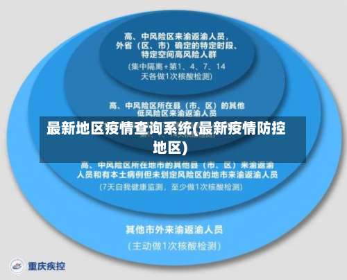 最新地区疫情查询系统(最新疫情防控地区)-第1张图片