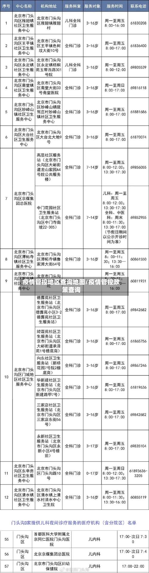 疫情管控地区查询地图/疫情管控政策查询-第3张图片